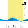 Pigeon Key tide chart for Tuesday, April 15, 2025