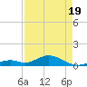 Pigeon Key tide chart for Saturday, April 19, 2025