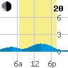 Pigeon Key tide chart for Sunday, April 20, 2025