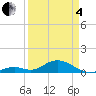 Pigeon Key tide chart for Friday, April 4, 2025