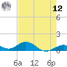 Pigeon Key tide chart for Monday, May 12, 2025