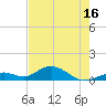 Pigeon Key tide chart for Friday, May 16, 2025
