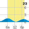 Pigeon Key tide chart for Friday, May 23, 2025