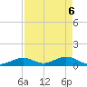 Pigeon Key tide chart for Tuesday, May 6, 2025