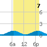 Pigeon Key tide chart for Wednesday, May 7, 2025