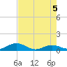 Pigeon Key tide chart for Thursday, June 5, 2025