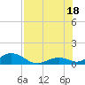 Pigeon Key tide chart for Friday, July 18, 2025