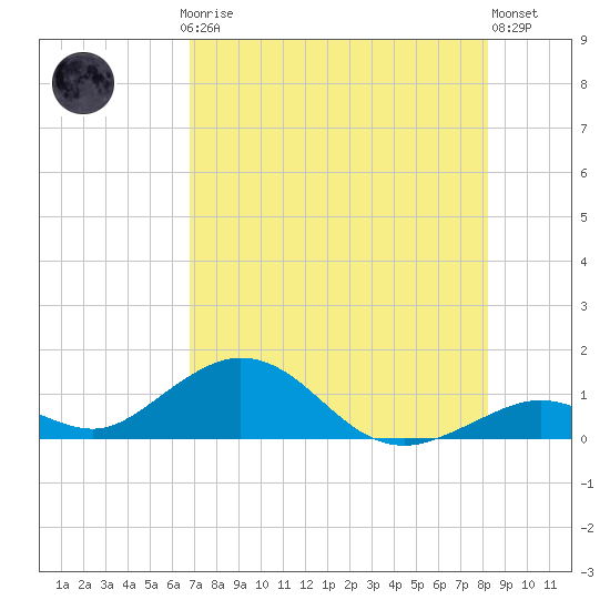 Pigeon Key tide chart for Thursday, July 24, 2025