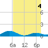 Pigeon Key tide chart for Friday, July 4, 2025