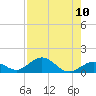 Pigeon Key tide chart for Sunday, August 10, 2025