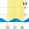 Pigeon Key tide chart for Wednesday, August 13, 2025