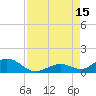 Pigeon Key tide chart for Friday, August 15, 2025