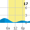 Pigeon Key tide chart for Sunday, August 17, 2025