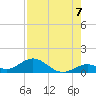 Pigeon Key tide chart for Thursday, August 7, 2025