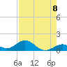 Pigeon Key tide chart for Friday, August 8, 2025