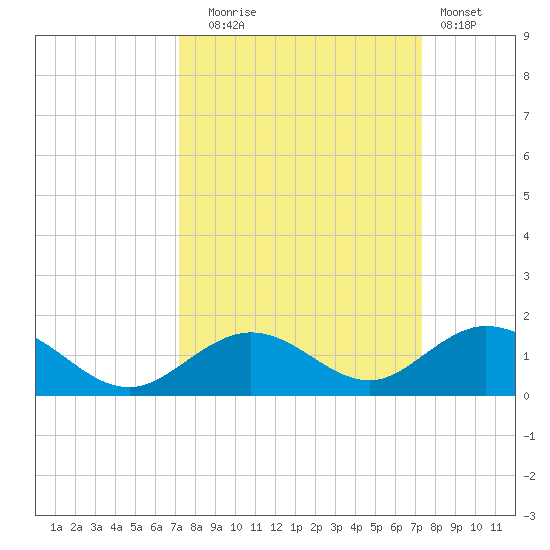Pigeon Key tide chart for Tuesday, September 23, 2025