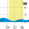 Pigeon Key tide chart for Tuesday, September 30, 2025