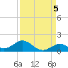 Pigeon Key tide chart for Friday, September 5, 2025