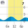 Pigeon Key tide chart for Sunday, September 7, 2025