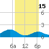 Pigeon Key tide chart for Wednesday, October 15, 2025