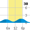 Pigeon Key tide chart for Sunday, November 30, 2025