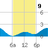 Pigeon Key tide chart for Sunday, November 9, 2025