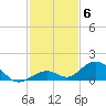 Pigeon Key tide chart for Saturday, December 6, 2025