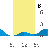 Pigeon Key tide chart for Monday, December 8, 2025