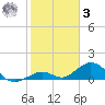 Pigeon Key tide chart for Saturday, January 3, 2026