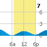 Pigeon Key tide chart for Wednesday, January 7, 2026