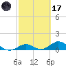 Pigeon Key tide chart for Tuesday, February 17, 2026