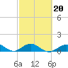 Pigeon Key tide chart for Friday, February 20, 2026