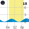 Pigeon Key tide chart for Wednesday, March 18, 2026