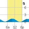 Pigeon Key tide chart for Thursday, March 5, 2026