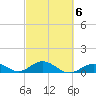 Pigeon Key tide chart for Friday, March 6, 2026