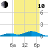 Pigeon Key tide chart for Friday, April 10, 2026