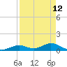 Pigeon Key tide chart for Sunday, April 12, 2026