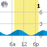 Pigeon Key tide chart for Wednesday, April 1, 2026