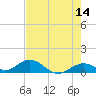 Pigeon Key tide chart for Thursday, May 14, 2026