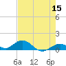 Pigeon Key tide chart for Friday, May 15, 2026