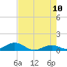 Pigeon Key tide chart for Wednesday, June 10, 2026