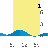 Pigeon Key tide chart for Monday, June 1, 2026