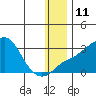 Pikmiktalik River tide chart for Wednesday, January 11, 2023