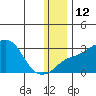 Pikmiktalik River tide chart for Thursday, January 12, 2023