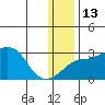 Pikmiktalik River tide chart for Friday, January 13, 2023