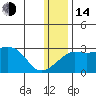 Pikmiktalik River tide chart for Saturday, January 14, 2023