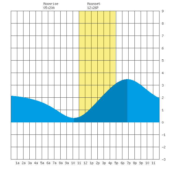 Pikmiktalik River tide chart for Monday, January 16, 2023