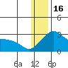 Pikmiktalik River tide chart for Monday, January 16, 2023