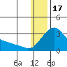 Pikmiktalik River tide chart for Tuesday, January 17, 2023