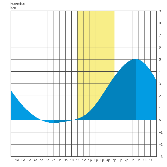 Pikmiktalik River tide chart for Thursday, January 19, 2023